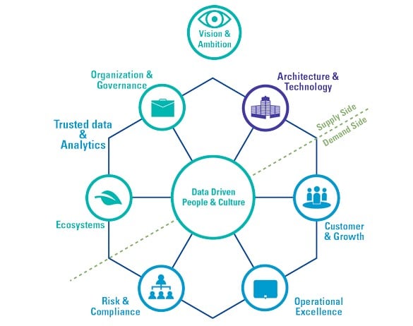 Business Intelligence and Analytics: Exploring the Intersection