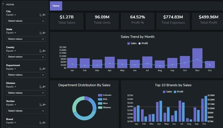 Top 10 Business Intelligence Tools In 2023