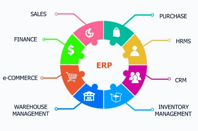 ERP for Small Business