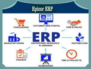 Epicor ERP