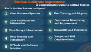 Business Intelligence Requirements