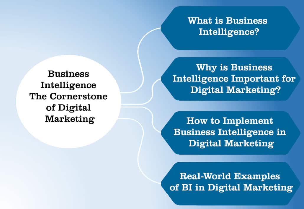 Business Intelligence The Cornerstone of Digital Marketing