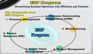 ERP Program