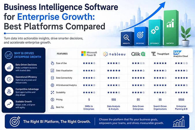 Business Intelligence Software for Enterprise Growth