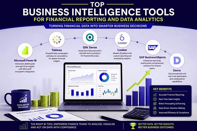 Top Business Intelligence 